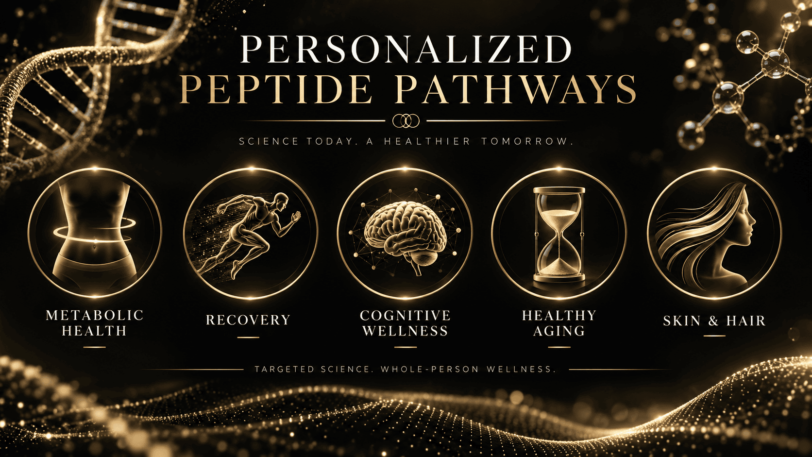 Personalized peptide pathways for metabolic health, recovery, cognitive wellness, healthy aging, skin and hair