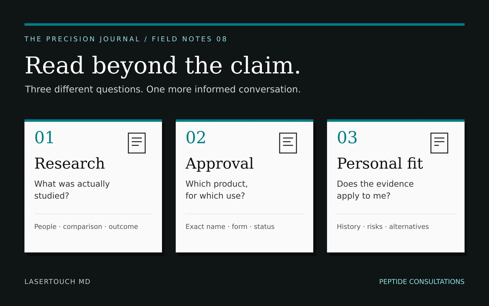 Three original evidence cards: research asks what was studied; approval asks which product and use; personal fit asks whether the evidence applies to you